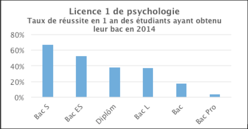 taux-reussite-psycho